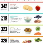 quick-weight-loss-foods